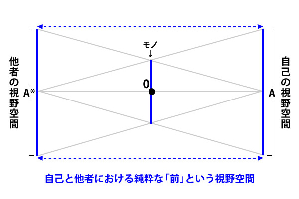 交合円錐02